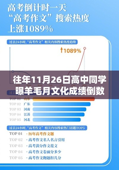 羊毛月文化成绩逆袭之路，高中同学的逆袭经验分享