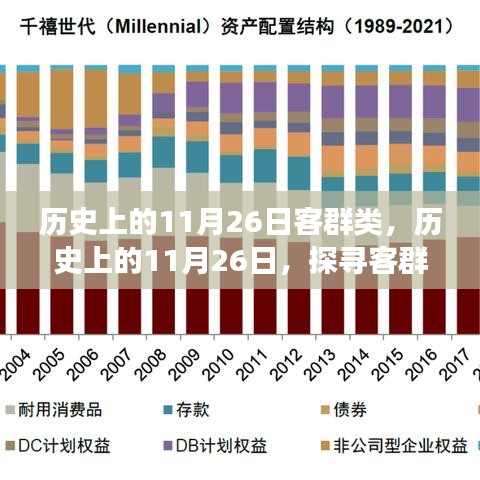历史上的11月26日，客群类的变迁与发展探索