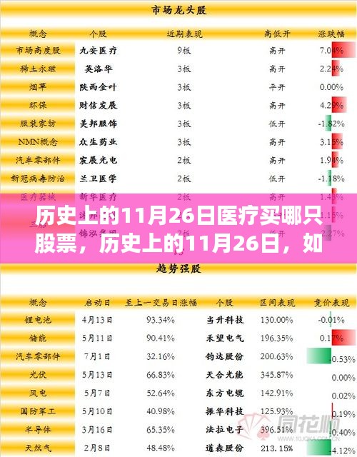 历史上的11月26日医疗股票投资指南，研究并挑选最佳医疗股票