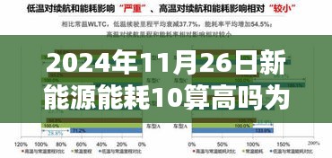 揭秘新能源能耗真相，为何在2024年11月26日新能源能耗达到十算水平？探访绿能小巷小店的故事。