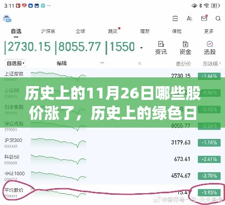 历史上的绿色日子，探寻自然美景与股价奇迹增长之旅
