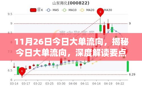 揭秘股市大单动向，深度解读要点、趋势与影响（11月26日股市观察）