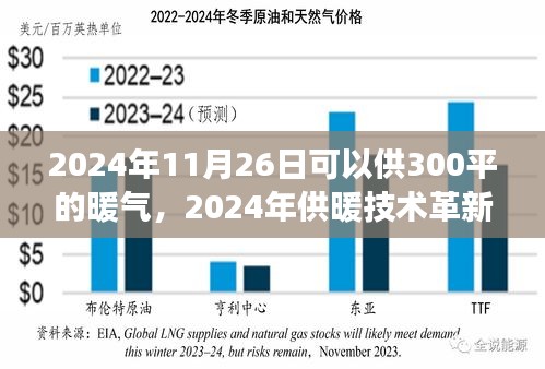 2024年供暖技术革新，探讨300平米居室暖气供应与发展趋势