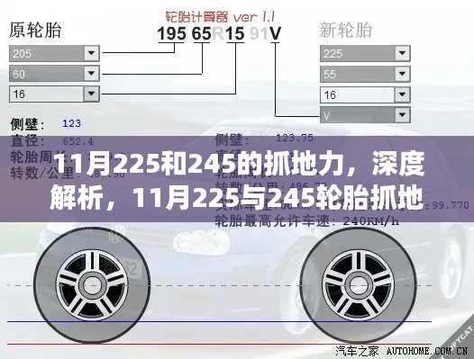 深度解析，11月225与245轮胎抓地力测评及性能介绍，对比展现抓地优势！