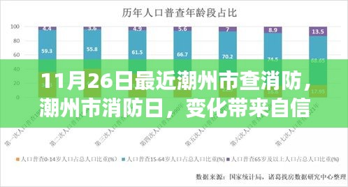 潮州市消防日行动，变化带来自信与成就感，消防检查在行动中学习成长
