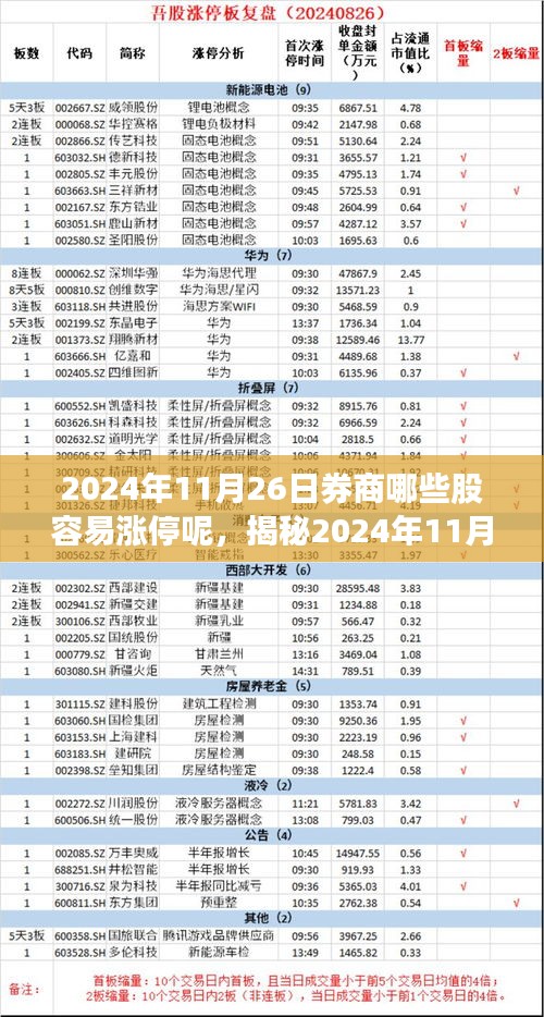 2024年11月26日券商哪些股容易涨停呢，揭秘2024年11月26日券商股涨停潜力股，掌握投资先机！