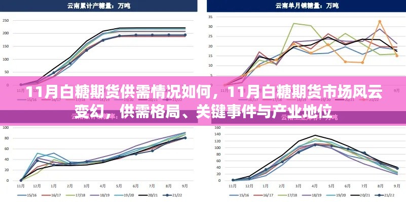 揭秘11月白糖期货市场风云，供需格局与关键事件解析