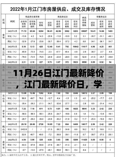 江门最新降价日，学习变化的力量，自信与成就感的源泉之源