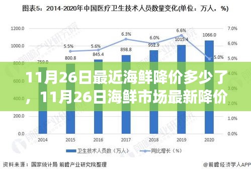 11月26日海鲜市场降价趋势分析，最新降价消息及市场预测