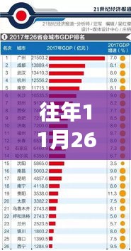 揭秘中国期货市场，历年11月26日的深度解析与市场竞争格局洞察，产品特性与用户体验概览