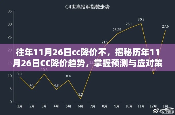 揭秘历年11月26日CC降价趋势，预测与应对策略详解！