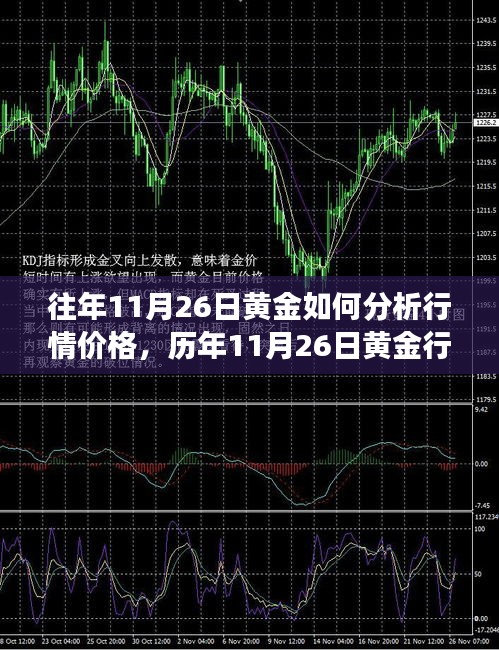 历年11月26日黄金行情深度解析，价格风云背后的故事与行情预测分析