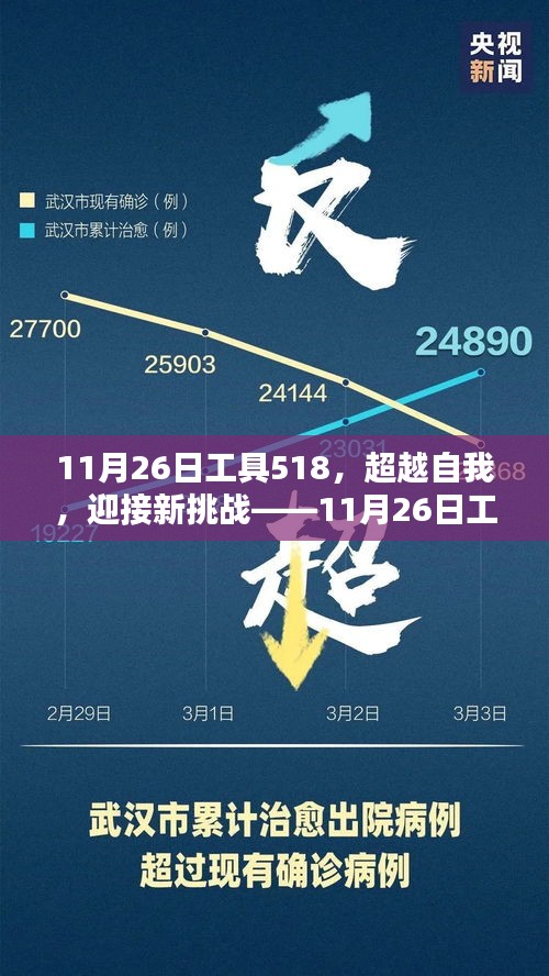 超越自我，迎接挑战，工具518引领自信成就之路