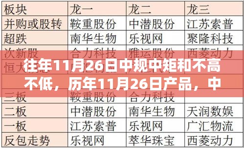 历年11月26日产品表现解析，均衡且中规中矩的全面观察