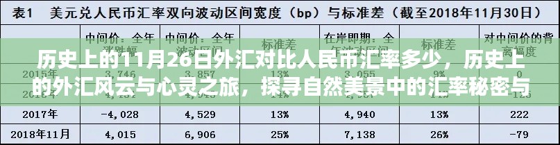 历史上的外汇风云与心灵之旅，探寻汇率秘密与内心宁静之道在11月26日的汇率对比与美景探寻