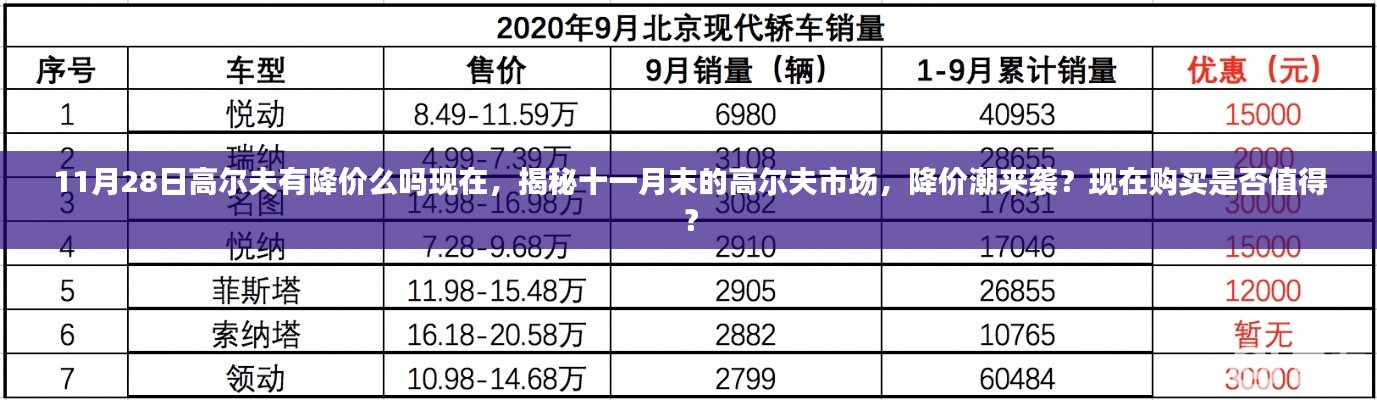 揭秘十一月末高尔夫市场，降价潮来袭，现在购车是否划算？