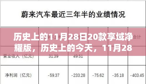 闪耀自信光芒，享域净耀版诞生与自我提升之路的交汇点，历史上的今天回顾与前瞻