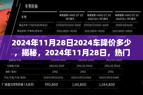 揭秘，热门车型降价趋势预测与购车攻略——2024年11月28日热门车型降价幅度及购车指南