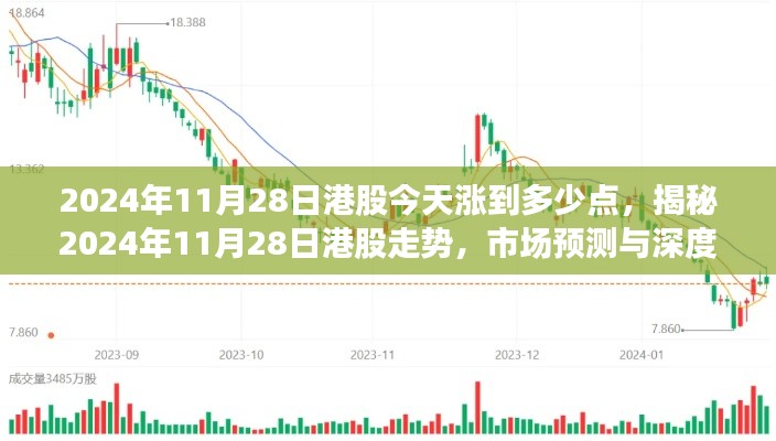 揭秘，2024年11月28日港股走势及市场预测深度解析，今日港股涨幅预测点分析