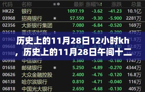 历史上的11月28日午间十二点，知识与自信的蜕变时刻