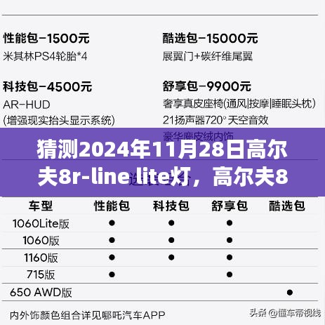 高尔夫8R-Line Lite灯的明日展望，未来之光照亮高尔夫领域（XXXX年预测）