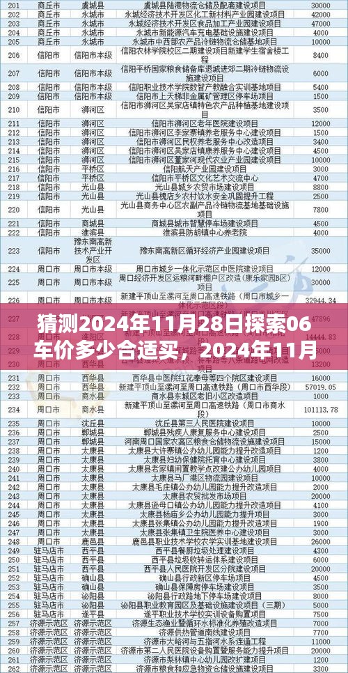 2024年11月28日探索车型预测，合适购买价格的预测