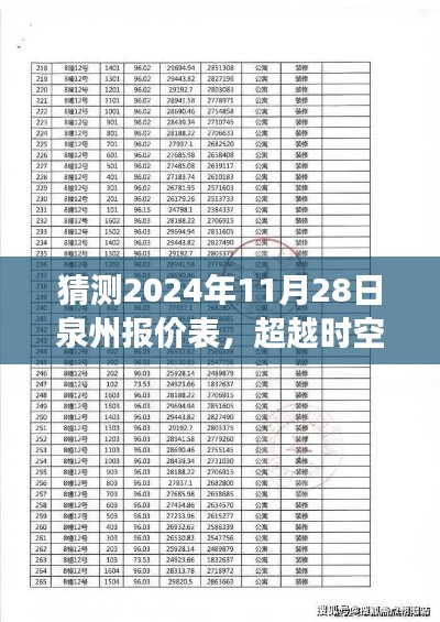揭秘未来泉州报价表，预测与变化塑造自信成就之光（2024年11月28日版）