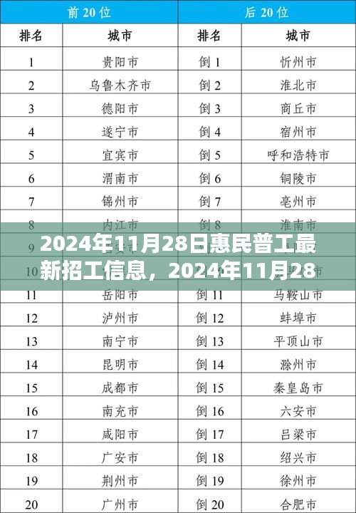 最新惠民普工招工信息下的就业机遇与挑战并存