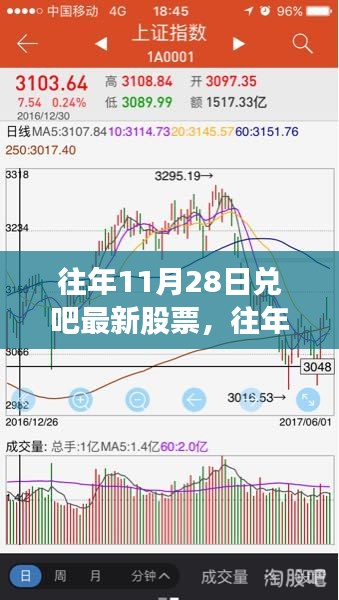往年11月28日兑吧股票概览，最新评测、特性、体验、竞品对比及用户群体深度分析