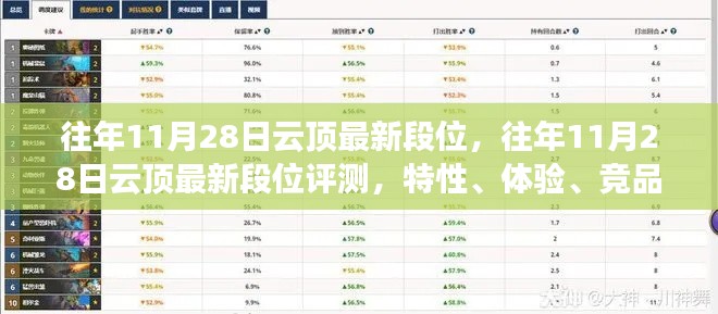 往年11月28日云顶最新段位深度解析，特性、体验、竞品对比及用户群体全面分析