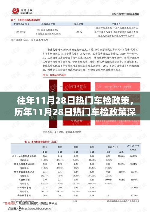 历年11月28日热门车检政策解析与深度评测
