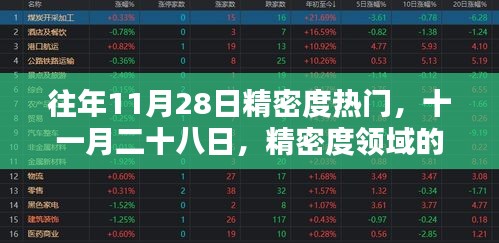 产品知识 第246页