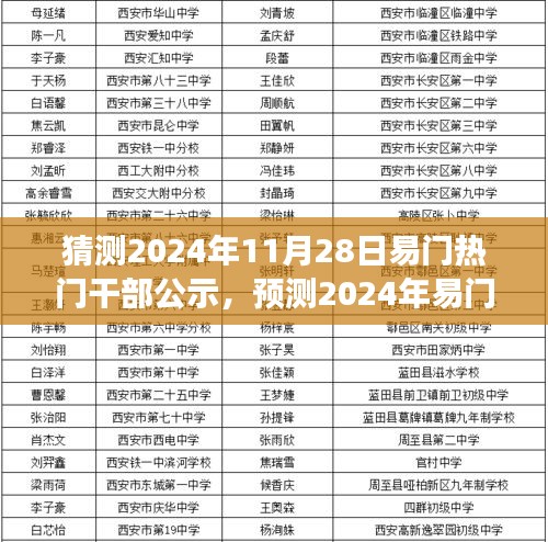 2024年易门热门干部公示预测，展望未来领导者