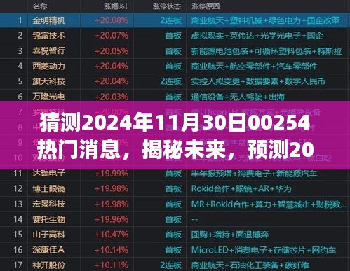 揭秘未来焦点，科技、环境与经济——预测2024年11月30日热门话题展望