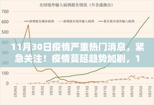 11月30日疫情最新热门消息深度解析，蔓延趋势加剧，紧急关注！