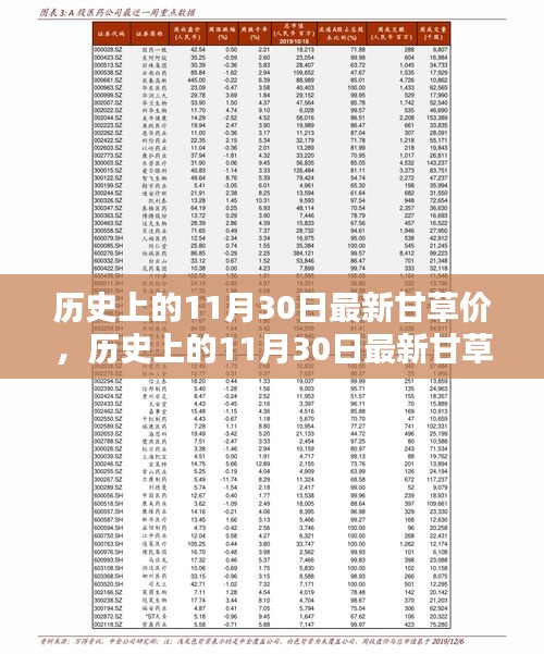 历史上的11月30日甘草价深度解析与评测报告