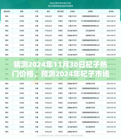 深度剖析，2024年杞子市场热门价格预测与背景事件分析