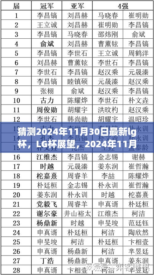 科技与荣耀的交汇点，展望2024年LG杯新篇章的未来展望