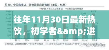 往年11月30日最新热饮制作全攻略，适合初学者与进阶用户的饮品制作指南