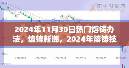 2024年熔铸技术革新之路，熔铸新潮与热门熔铸办法