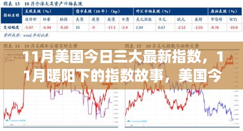 美国最新三大指数揭秘，暖阳下的故事与家的温馨日常