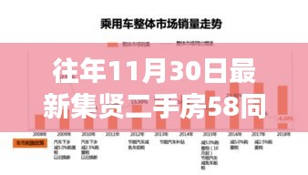 最新集贤二手房市场概览，11月30日58同城数据解读