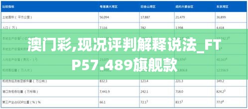 澳门彩,现况评判解释说法_FTP57.489旗舰款