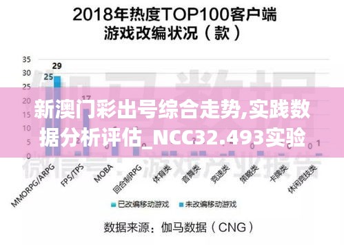 新澳门彩出号综合走势,实践数据分析评估_NCC32.493实验版