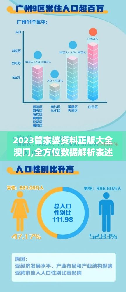 2023管家婆资料正版大全澳门,全方位数据解析表述_RHI14.248自助版