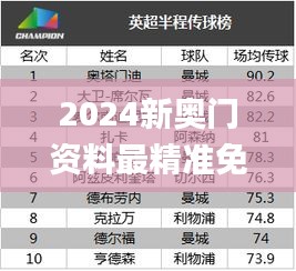 2024新奥门资料最精准免费大全,全身心数据指导枕_JVJ80.248高效版