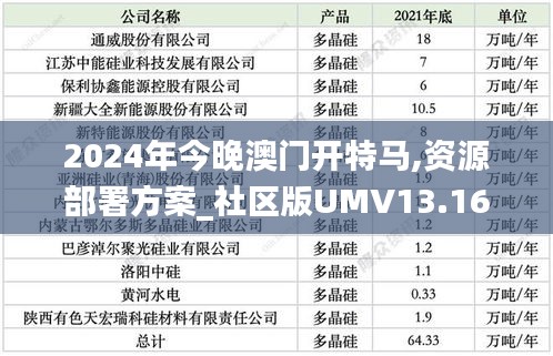 2024年今晚澳门开特马,资源部署方案_社区版UMV13.162