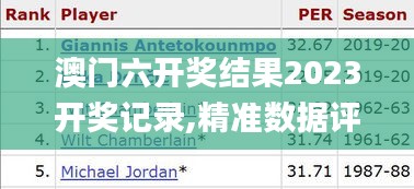 澳门六开奖结果2023开奖记录,精准数据评估_OUL89.550家庭影院版