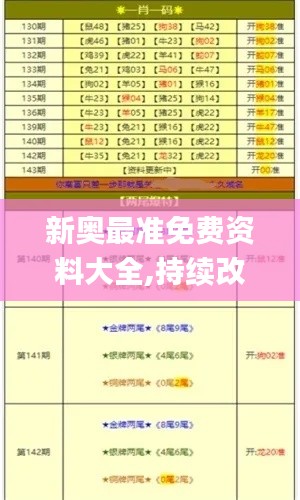 新奥最准免费资料大全,持续改进策略_户外版OJQ21.699