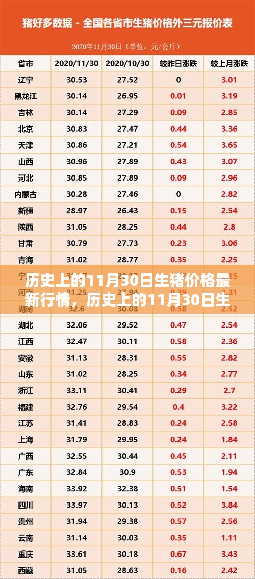 历史上的11月30日生猪价格深度解析及最新行情